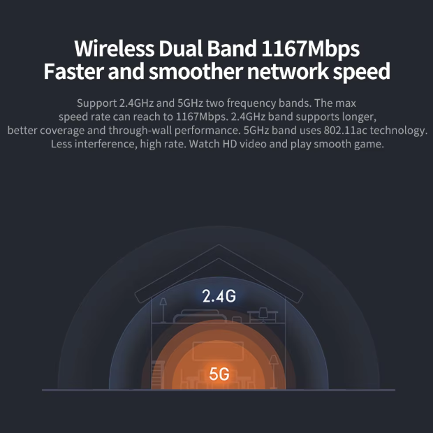 Xiaomi Mi Router 4A Gigabit Version – Dual-Band WiFi Repeater