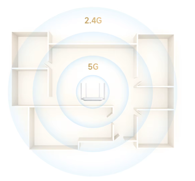 Xiaomi Router AX1500 – WiFi 6 Mesh System