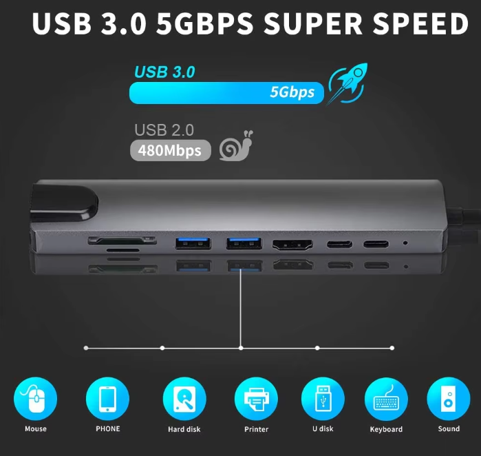 USB 3.0 Hub for Laptop – High-Speed Adapter with PD Charging for PC and Computer