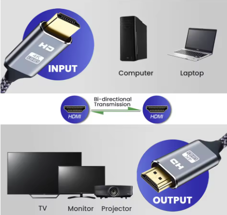 NIERBO HDMI Cable 2.0 – 4K High-Speed Cable HDR Support